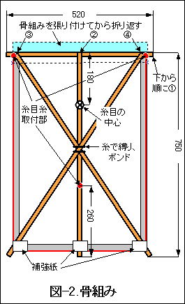 凧作り